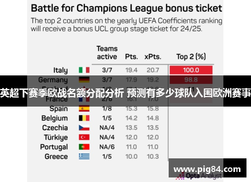 英超下赛季欧战名额分配分析 预测有多少球队入围欧洲赛事