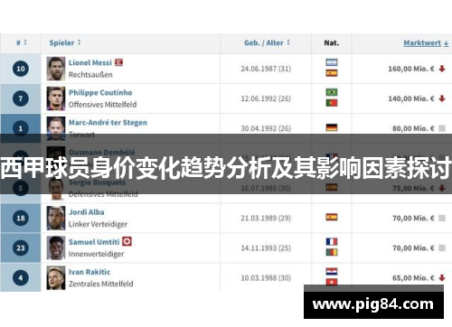 西甲球员身价变化趋势分析及其影响因素探讨